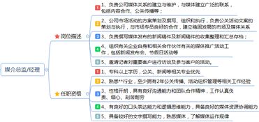市場(chǎng)營(yíng)銷(xiāo)崗位職責(zé)說(shuō)明書(shū)