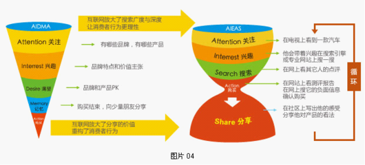 天拓6+1羅盤(pán)理論 掘金搜索引擎市場(chǎng)的市場(chǎng)營(yíng)銷策劃羊皮卷