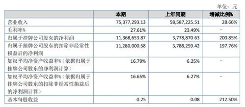 裕豐威禾2020年上半年凈利潤激增200.85%，互聯(lián)網(wǎng)消費(fèi)電子產(chǎn)品銷售驅(qū)動增長