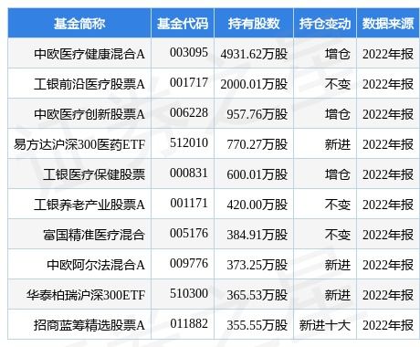 華東醫(yī)藥計劃拓展經(jīng)營范圍，新增食品互聯(lián)網(wǎng)銷售等業(yè)務(wù)