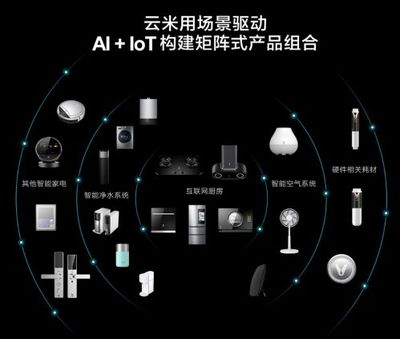 云米納斯達(dá)克上市 小米生態(tài)鏈再添新星，互聯(lián)網(wǎng)銷(xiāo)售模式引領(lǐng)智能家居新浪潮